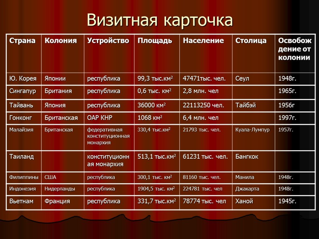 План визитной карточки по географии