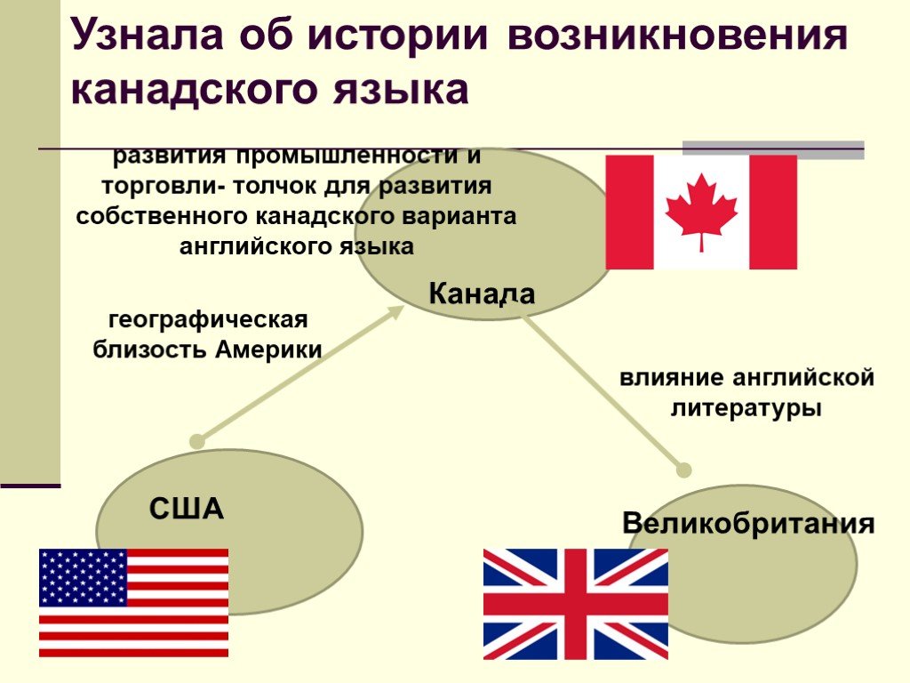 Сколько вариантов английского языка. Зарождение британского и американского языков. Сравнение американского и британского варианта английского языка. Канадский вариант английского языка. Отличия канадского и американского английского.