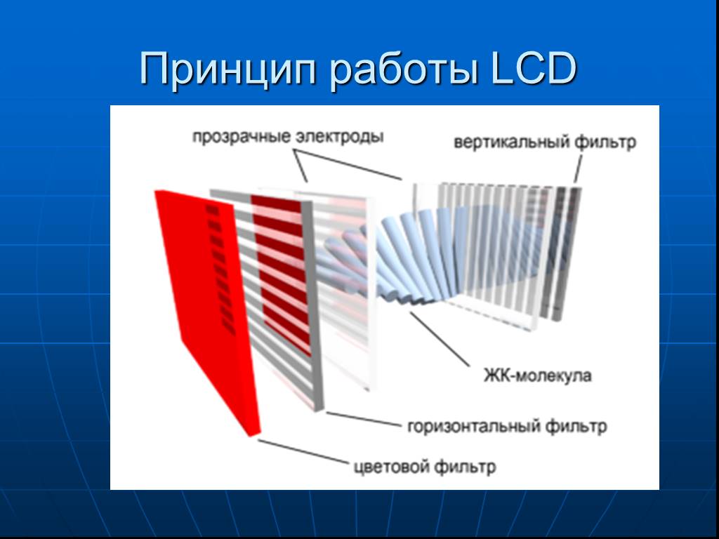 Работа жк дисплеев. Принцип действия LCD мониторов. ЖК дисплей принцип работы. LCD экран принцип работы. Как работает LCD дисплей.