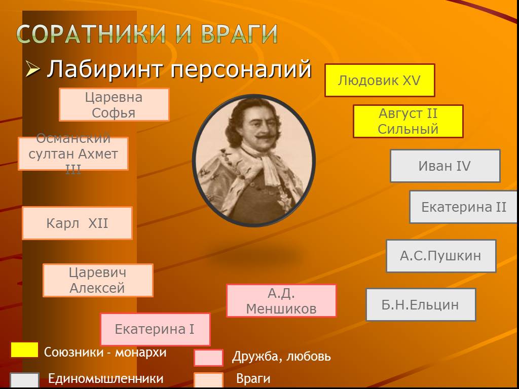 Положительные и отрицательные стороны реформ петра 1 проект