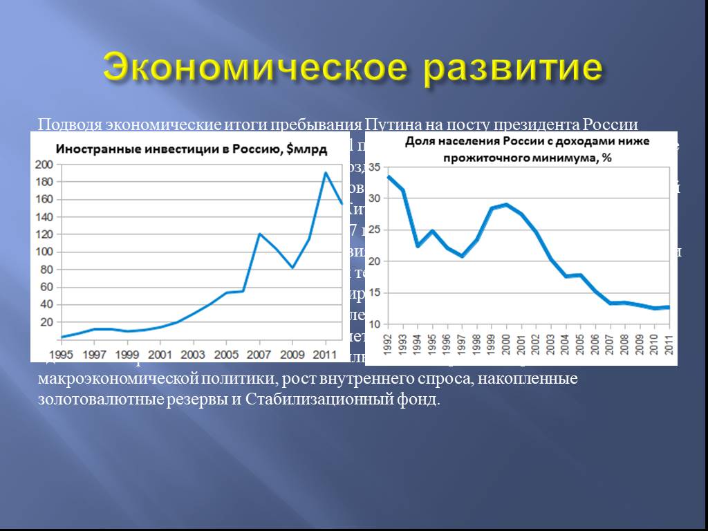 Развитие россии в 2000 годах. Экономические итоги 2000-2008. Итоги экономического развития РФ В 2000.