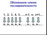 Обозначение членов последовательности. 1, 2, 3, 4, 5, …, n-1, n, n+1,… a1, a2, a3, a4, a5, …, an-1, an, an+1,…