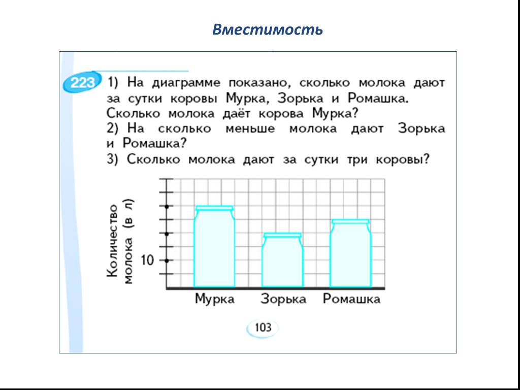 Сутки корове сутки дают. Сколько корова дает молока. Сколько корова дает молока в сутки. Сколько молока дает корова в сутки в среднем. Сколько корова дает молока в год.