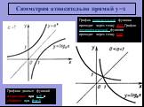 Симметрия относительно прямой y=x. Графики данных функций возрастают при а>1 и убывают при 0. График показательной функции проходит через точку (0;1) График логарифмической функции проходит через точку (1;0)