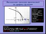 На рисунке изображен график функции y=f(x) и касательная к нему в точке с абсциссой хо. Найдите значение производной f `(x) в точке хо. f ’(xo) =tg a Так как на рисунке а - тупой угол, то tg a. Нахождение значения производной по графику функции. а