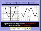 Примеры графиков четной функции. График четной функции симметричен относительно оси ординат.