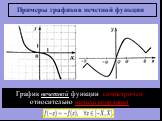 Примеры графиков нечетной функции. График нечетной функции симметричен относительно начала координат