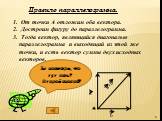 Ты посмотри, что тут есть!! Второй способ!! Правило параллелограмма. От точки А отложим оба вектора. Достроим фигуру до параллелограмма. Тогда вектор, являющийся диагональю параллелограмма и выходящий из этой же точки, и есть вектор суммы двух исходных векторов. a+b