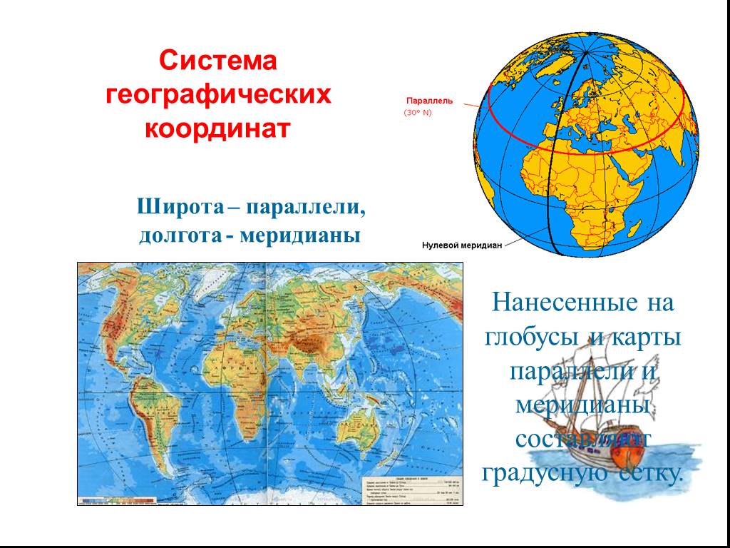 Географические координаты ваш. Географическая система координат. Географические координаты системы координат. Система координат в географии. Меридианы и параллели координаты.