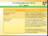 The Preoperational Period (2-7 years)