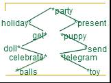 holiday* get* doll* celebrate* *balls *party *present *puppy *send *telegram *toy