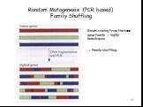 Random Mutagenesis (PCR based) Family Shuffling. Genes coming from the same gene family -> highly homologous -> Family shuffling