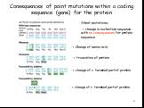 Consequences of point mutations within a coding sequence (gene) for the protein. Silent mutations: -> change in nucleotide sequence with no consequences for protein sequence. -> Change of amino acid -> truncation of protein. -> change of c-terminal part of protein