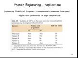 Engineering Stability of Enzymes – triosephosphate isomerase from yeast. -> replace Asn (deaminated at high temperature)