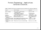 Directed Mutagenesis and Protein Engineering Слайд: 47
