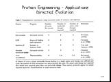 Directed Mutagenesis and Protein Engineering Слайд: 48