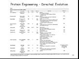 Protein Engineering – Directed Evolution