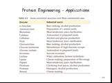 Directed Mutagenesis and Protein Engineering Слайд: 51