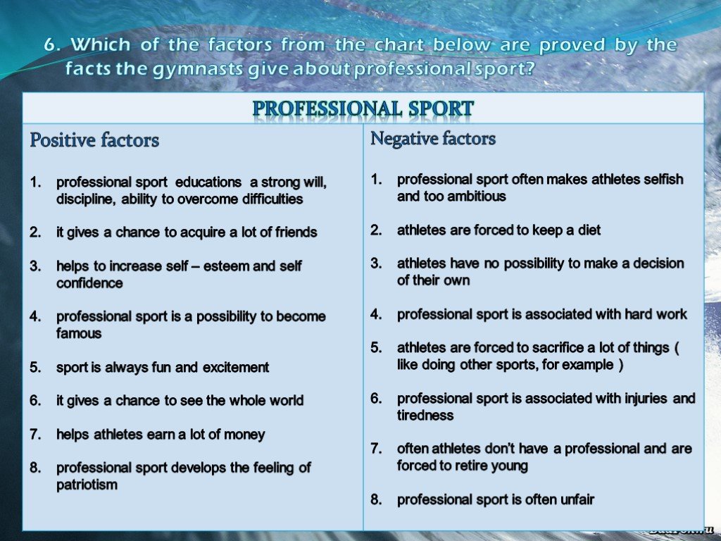 You often do sport. Sport for and against. Professional Sports Pros and cons.. Professional Sports ppt. Professionalisms examples.