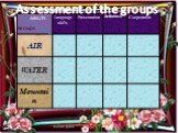 Groups Assessment of the groups