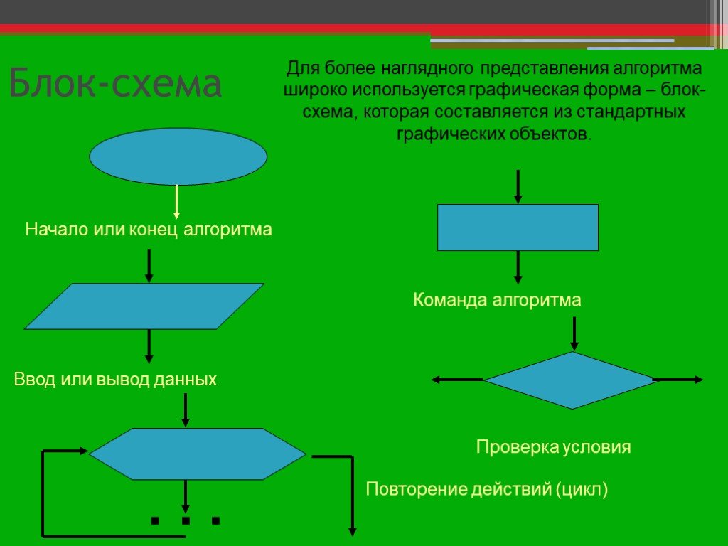 Ромб графический объект используемый в блок схеме