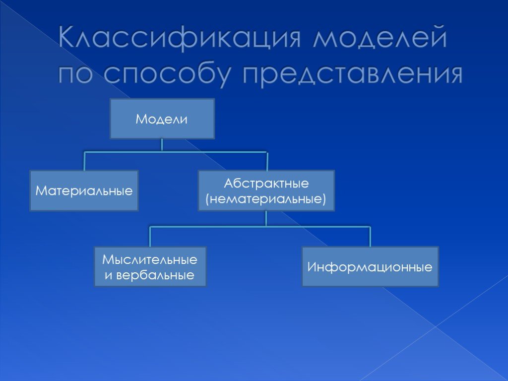 4 классификация моделей