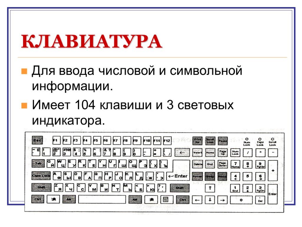 Презентация на тему клавиатура по информатике 7 класс