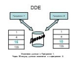 DDE Программа 1 Программа 2. Изменяем данные в Программе 1. Через 30 секунд данные изменятся и в программе 2.