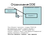 Ограничения DDE Документ 1. Интегрированный документ. C:\Info\i1.xls. Пусть Документ 1 расположен по адресу C:\Info\i1.xls Интегрированный документ содержит Документ 1 Внутри интегрированного документа указан Путь исходного документа, именно таким образом Интегрированный документ связывается с Докум