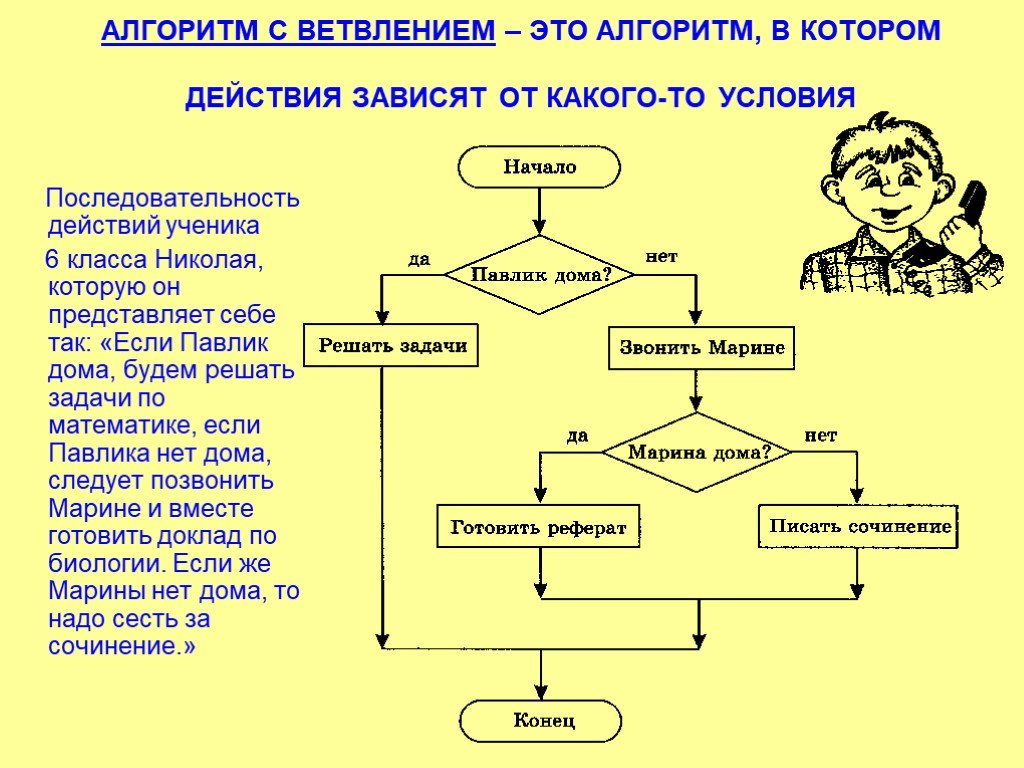 Алгоритм действия человека. Информатика 6 класс алгоритмы с ветвлениями. Алгоритм с ветвлением схема 6 класс. Задания на алгоритм с ветвлением 6 класс. Алгоритм с ветвлением 6 класс неполное.