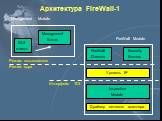 Архитектура FireWall-1. Management Module. Режим пользователя. Режим ядра FireWall Module GUI клиент Management Server FireWall Daemon Security Servers. Драйвер сетевого адаптера. Интерфейс TDI Inspection Module Уровень IP