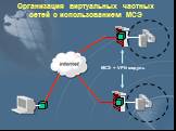 Организация виртуальных частных сетей с использованием МСЭ. МСЭ + VPN модуль
