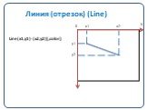 Линия (отрезок) (Line). Line(x1,y1)-(x2,y2)[,color] x1 x2 y1 y2