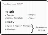 Сообщения RSVP Порты Sender Template Tspec Resv + Rspec Filterspec = Flowspec. Дескриптор потока. Path Адреса