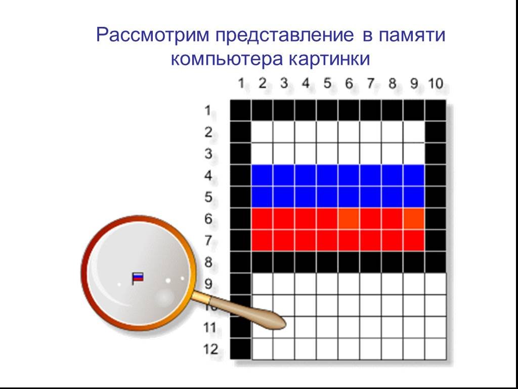 Рассмотреть представления. Растровое изображение представляется в памяти компьютера в виде. Тест на тему представление изображения в компьютере.