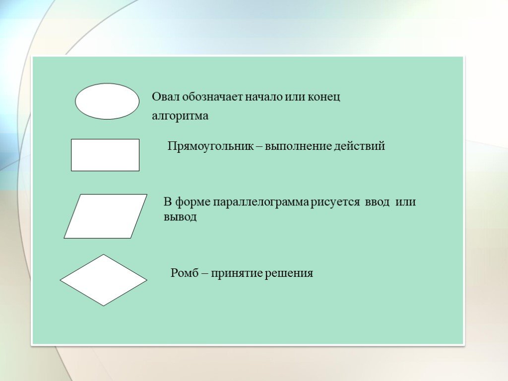 Какой фигуры нет в записи алгоритмов с помощью блок схем прямоугольник ромб овал квадрат