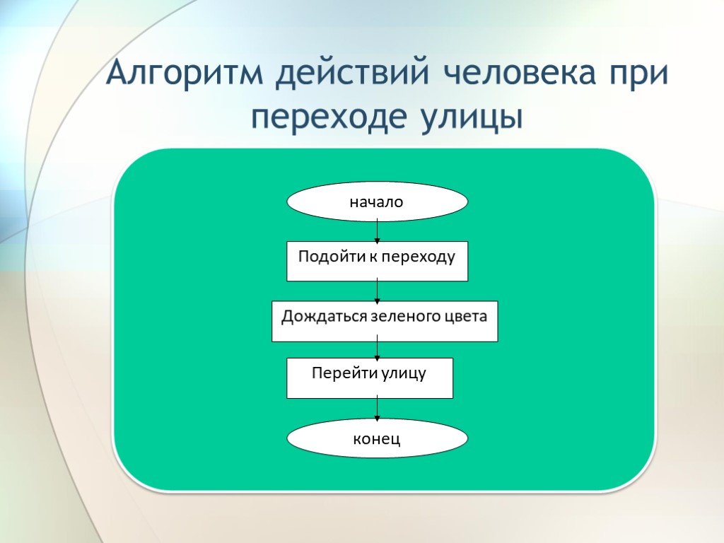 Презентация информатика 6 класс линейные алгоритмы