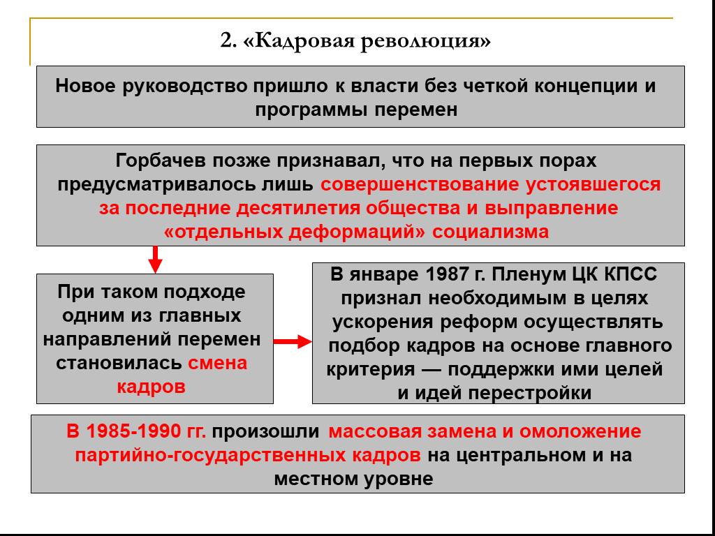 Смена высшего партийного и государственного руководства. Реформа политической системы цели этапы итоги. Кадровая революция это. Цели реформы политической системы. Реформа политической системы этапы.