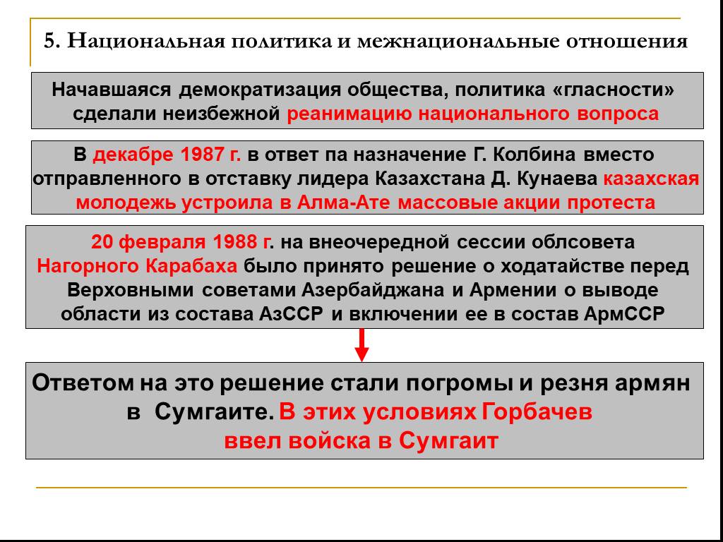 Межнациональные отношения и национальная политика в 1990 е гг презентация 10 класс торкунов