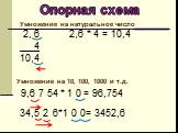 Умножение на натуральное число 2, 6 2,6 * 4 = 10,4 4 10,4. Умножение на 10, 100, 1000 и т.д. 9,6 7 54 * 1 0 = 96,754 34,5 2 6*1 0 0= 3452,6. Опорная схема