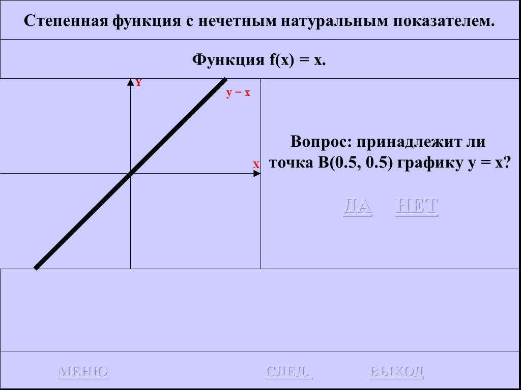 Принадлежит ли графику функции точка