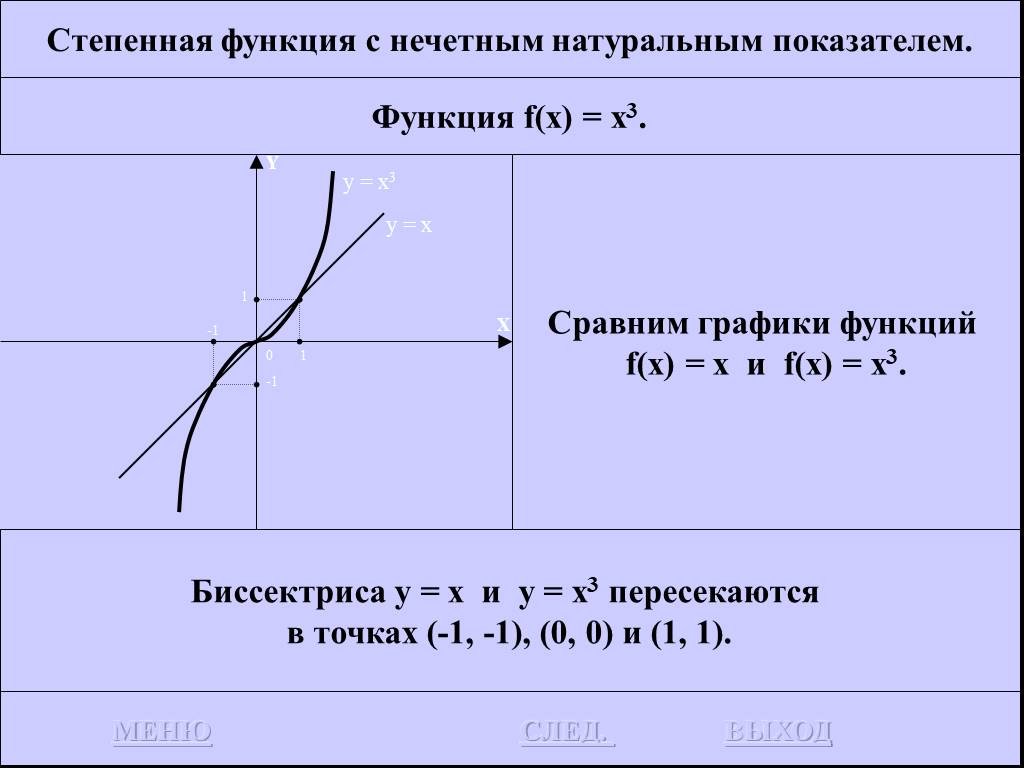 Какая функция является степенной. График степенной функции с натуральным Нечётным показателем. Степенная функция с нечетным показателем. Степенная функция с нечетным натуральным показателем. Степенные функции с натуральным показателем.