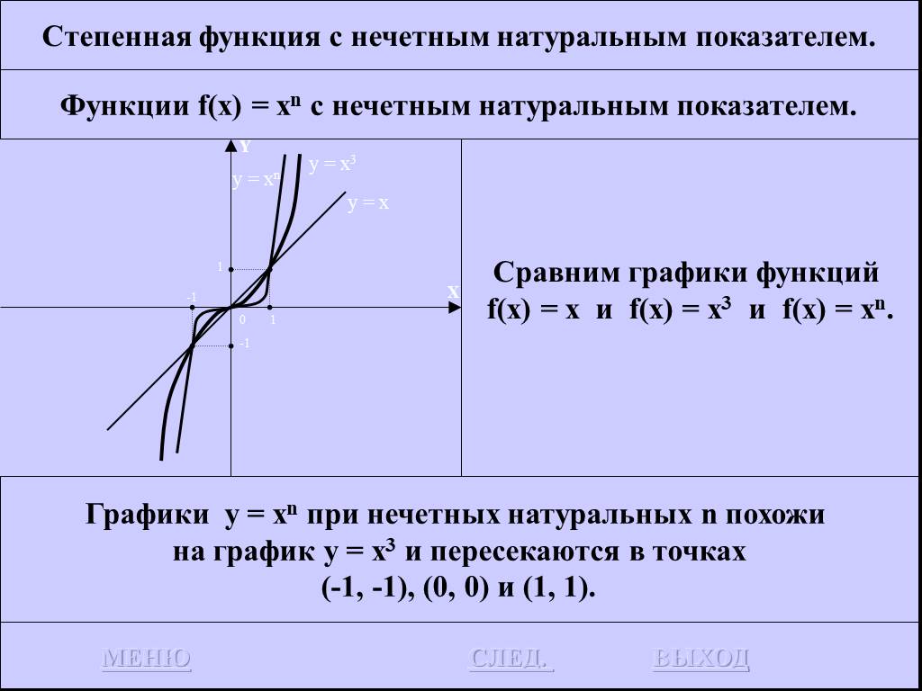 Степенные функции. Степенные функции с натуральным показателем. График степенной функции с нечетным показателем. Степенная функция с нечетным натуральным показателем. Функция, Обратная степенной функции с натуральным показателем.