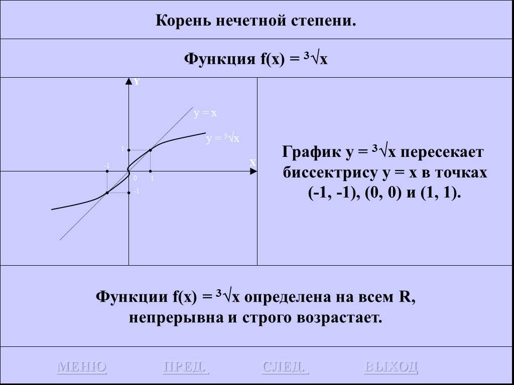 X 5 в 5 степени функции. Корень нечетной степени. Функция нечетной степени. График корня нечетной степени. Функция 3 степени.