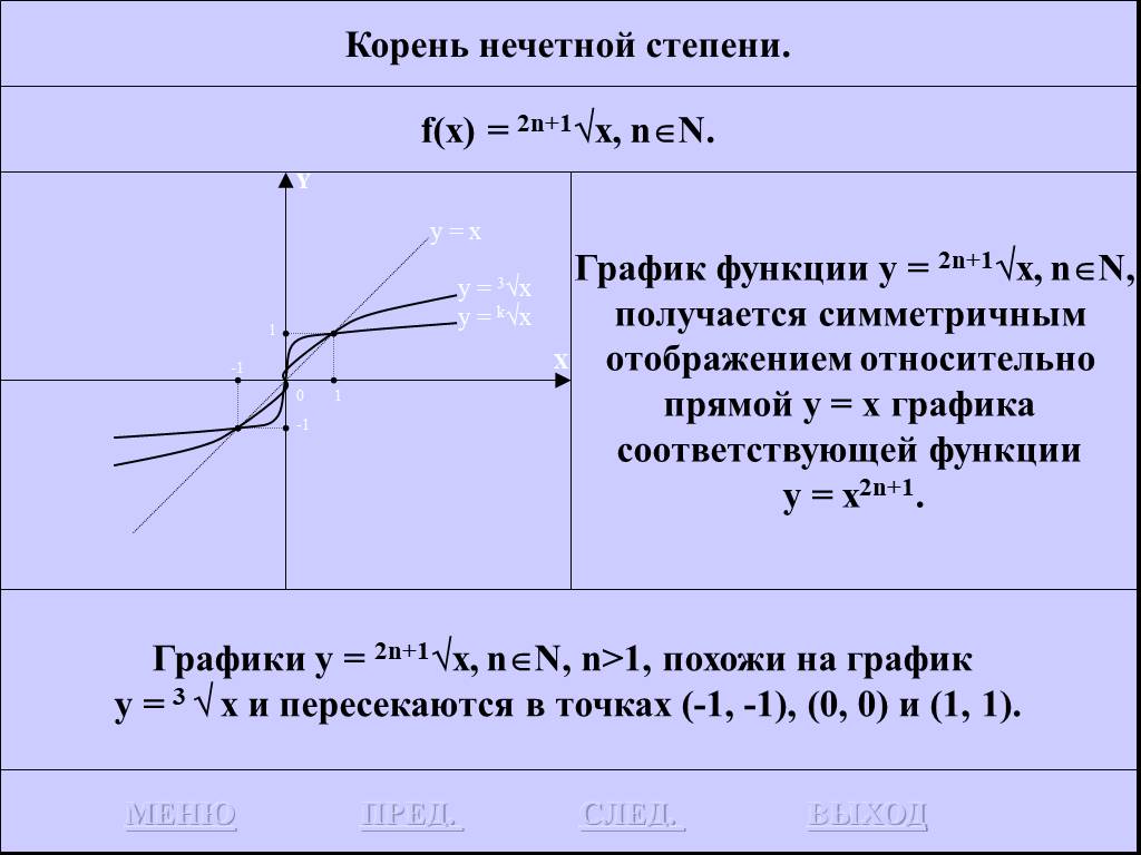 Корень x какой график. Функция 2n-1. График корня нечетной степени. Функция корня график. График функции х в степени 1/3.