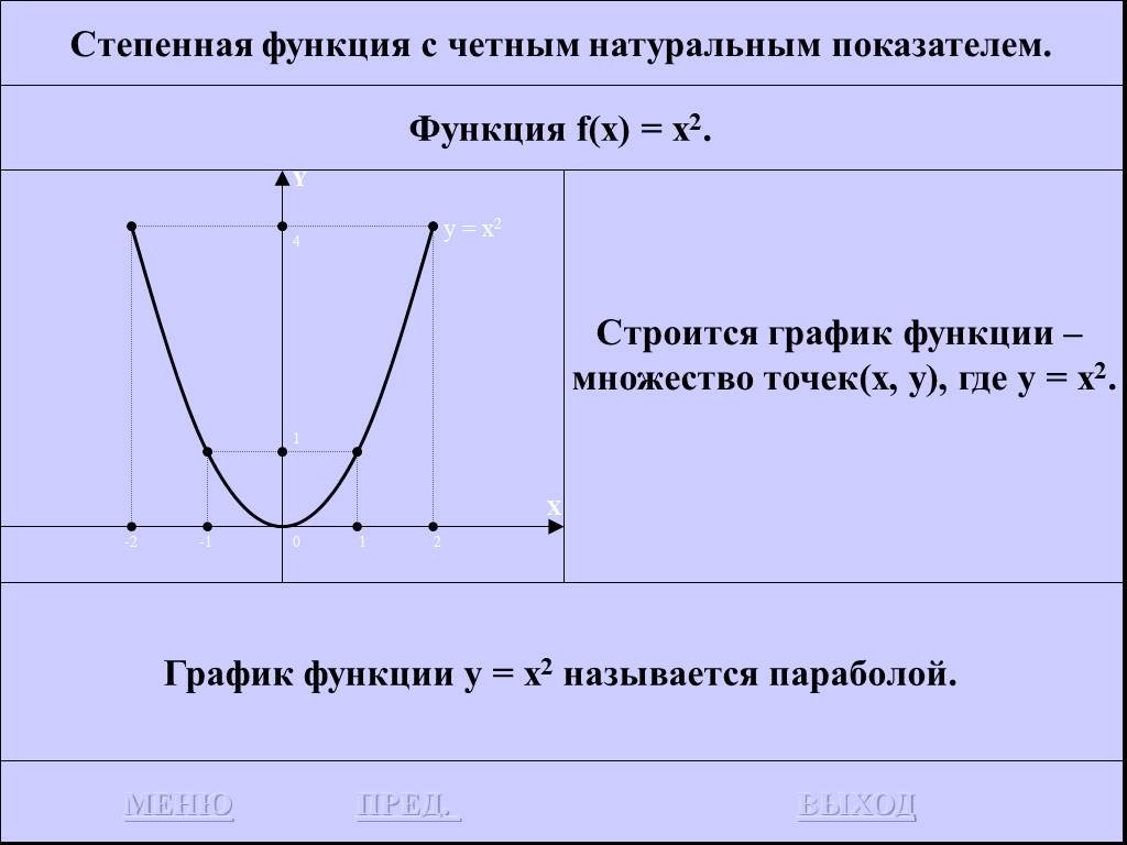 Степенные функции с натуральным показателем. Степенная функция с четным натуральным показателем. Степенная функция с четным показателем. График степенной функции с четным показателем. Свойства степенной функции с четным показателем.