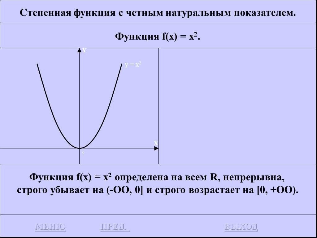 Степенные функции с натуральным показателем. Степенная функция с четным натуральным показателем. Степенная функция с четным показателем ее свойства и график. Степенная функция с натуральным показателем 2. Степенная функция с четным показателем.