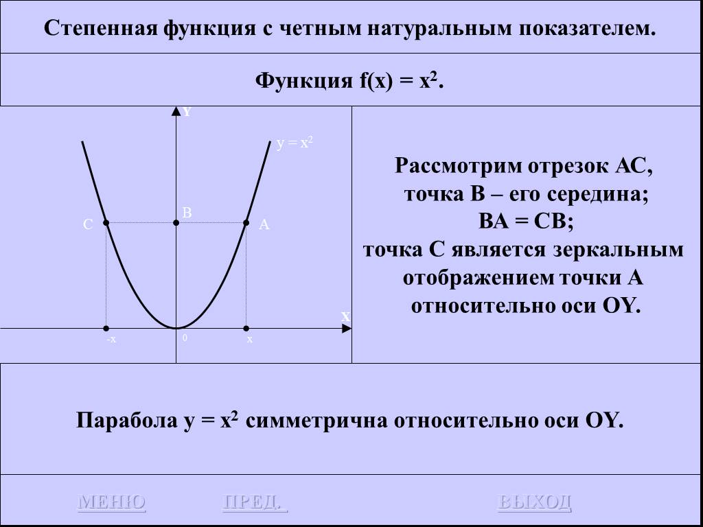 Показатель функции. Степенная функция с четным натуральным показателем. Показатель степенной функции. Функция с четным показателем. Степенная функция с четным показателем.