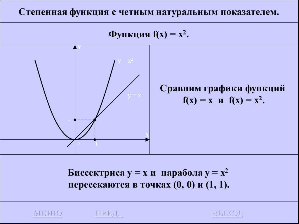 Какая функция является степенной. Степенная функция с натуральным показателем, её график. Степенная функция с показателем 2. График степенных функций. Степенные показатели функций.