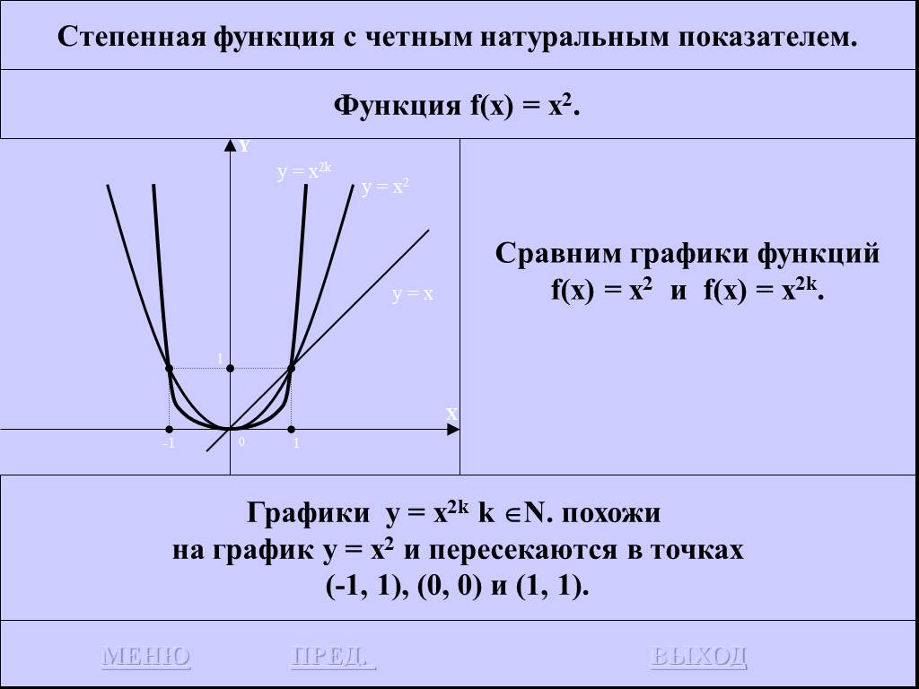 Коэффициенты степенной функции. График степенной функции с четным показателем. Степенная функция с четным натуральным показателем. Понятие степенной функции с натуральным показателем.. График степенной функции с натуральным показателем.